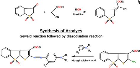 Azo Dyes: History, Uses, and Synthesis - PSIBERG