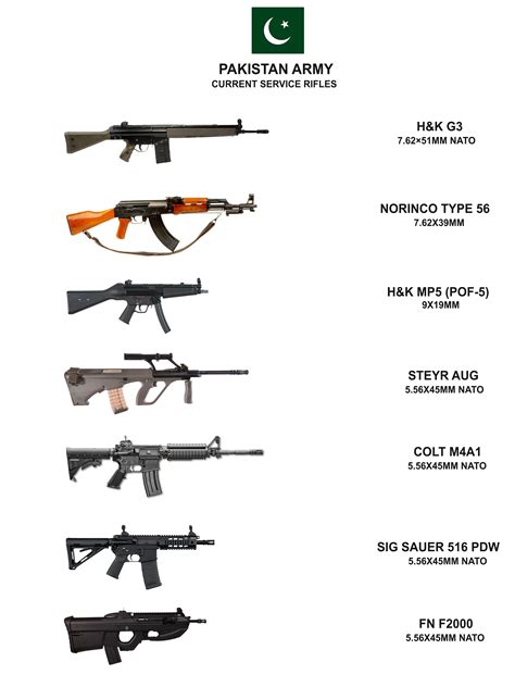 Updated: Service rifles of Pakistan Army. [3600x4800] General Knowledge ...