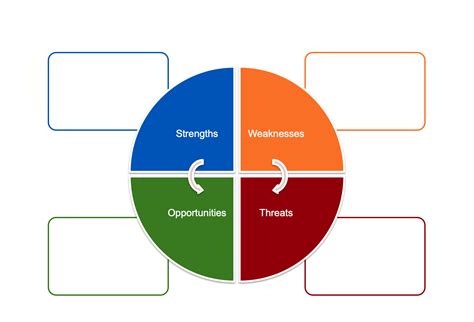 Swot Framework Template Swot Analysis Template Swot Analysis Analysis ...