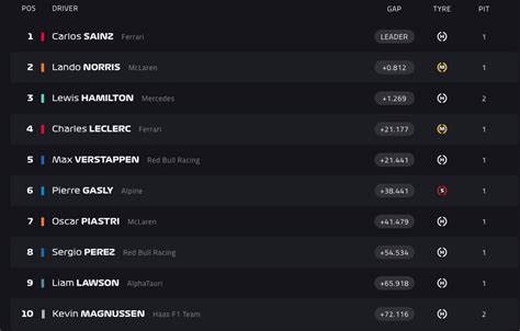 Full results of the Singapore Grand Prix 2023