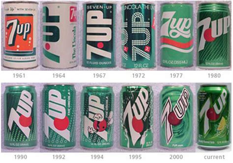 The evolution of the soda can design