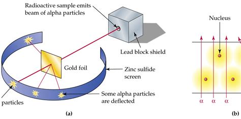 Science Education: Rutherford's atom