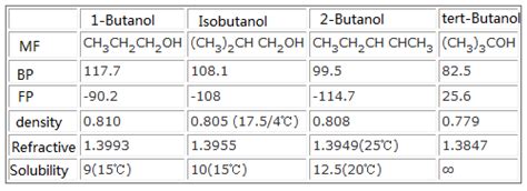 2 Methyl 2 Butanol Boiling Point