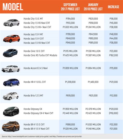 Honda Civic Philippines Price List 2019 - Best Honda Civic Review