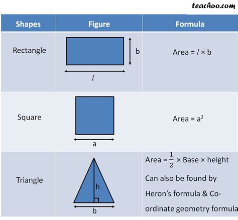 Square Area Formula