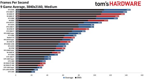 The best stress test gpu benchmark - sheryprograms