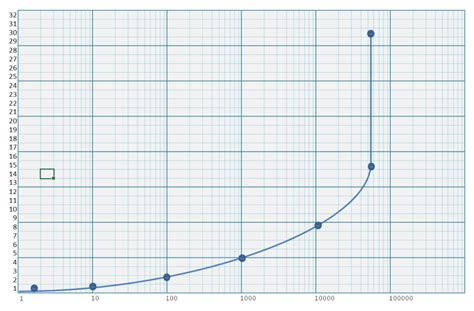 Logarithmic Graph Chart Paper Template » ExcelTemplate.net