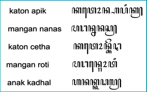 AKSARA JAWA dan Pasangannya | Sandangan, cara menulis, contoh