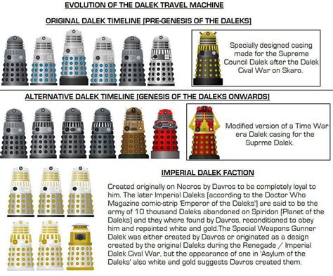 Dalek History | Hot Sex Picture