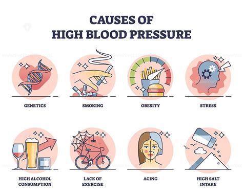 Causes of high blood pressure with cardiology risks outline collection ...