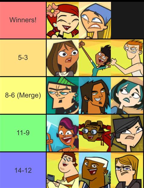 My Total Drama All Stars Elimination Order. Reasons in Comments : r ...