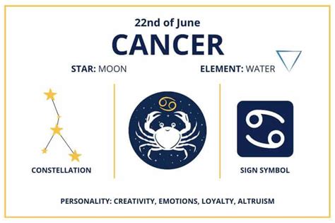 Zodiac Calendar June 22 - Happy Birthday Cancer Sun Sign!