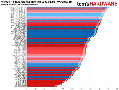 décorer pédale préférable cpu benchmark download windows 10 pouce ...