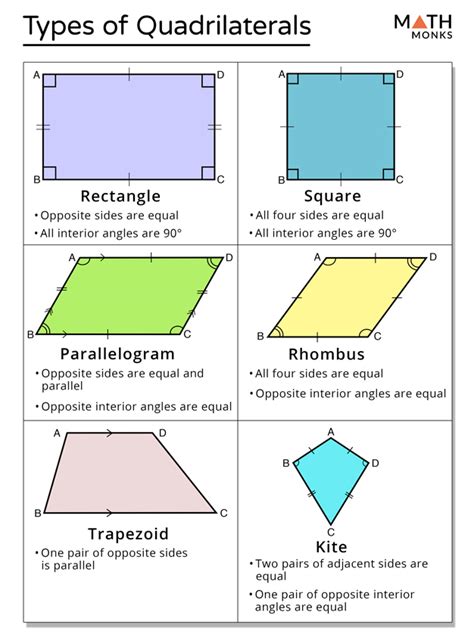 Quadrilateral – Definition, Properties, Types, Formulas, Examples