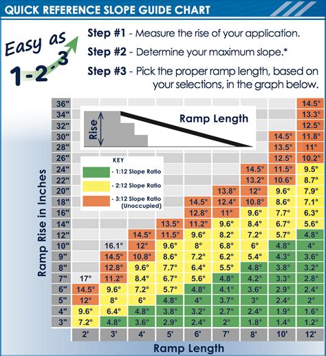 Ramp Slope Chart