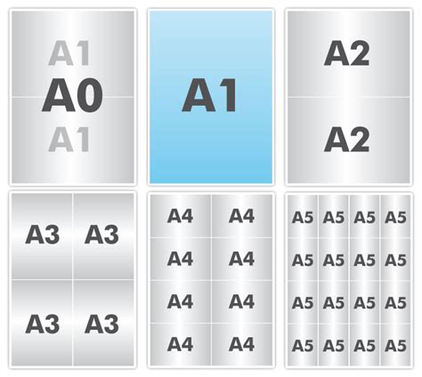 Comparatif du format A1 avec les autres formats de papier : A0, A2, A3 ...