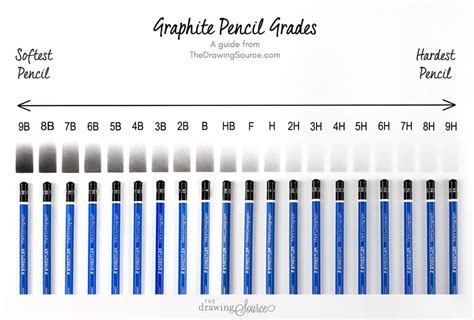 Drawing Pencils to Use for Realistic Drawing