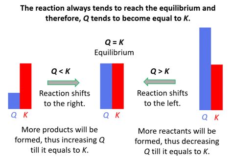 Reaction Quotient - Q - Chemistry Steps