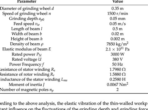 Parameters of dynamic simulation model. | Download Scientific Diagram