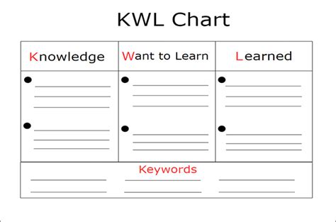 Introduction to KWL Chart Example and Definition with Templates