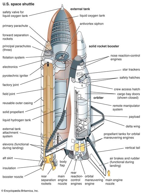 Space shuttle | Names, Definition, Facts, & History | Britannica