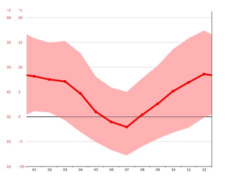 Siberia climate: Average Temperature, weather by month, Siberia weather ...