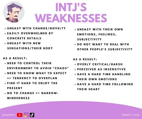 Unlocking the Power of INTJ Personality Type