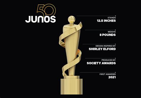 Juno awards - minejawer