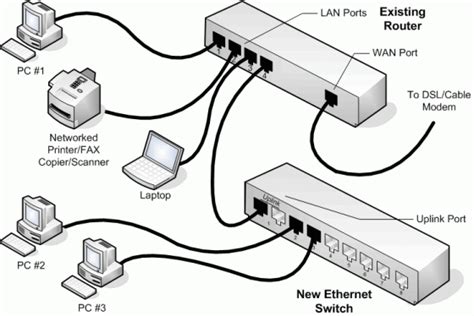 Network Switch Connection Diagram