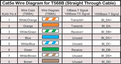 Cat 5 Ethernet Cable Color Code