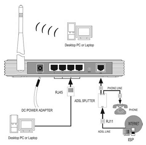 How to connect/install TP-Link DSL router into your network (Wired ...