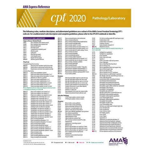 CPT 2020 Express Reference Coding Card: Pathology/Laboratory (Book ...