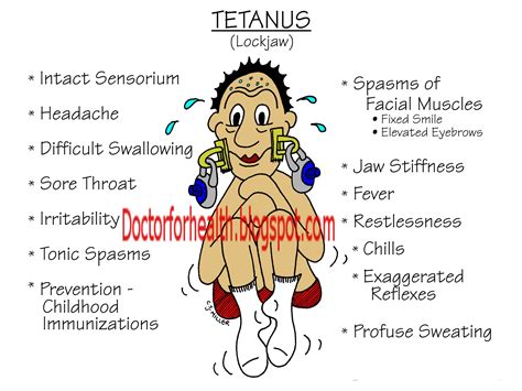 Symptoms Of: Symptoms Of Tetanus