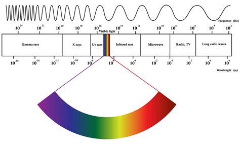 Color Theory & Color Management for Digital Photography – Master Beauty ...