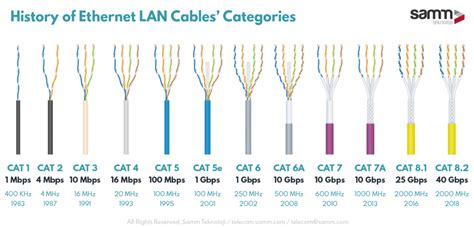 All About Cables and Wiring - Computero™