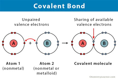 Covalent Compound Definition