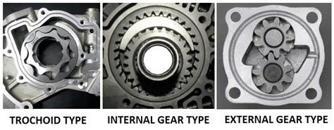 Oil Pump function, types and how it works in car engine