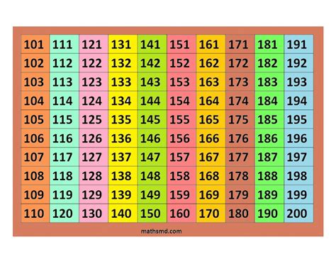 Printable Number Chart 101-200