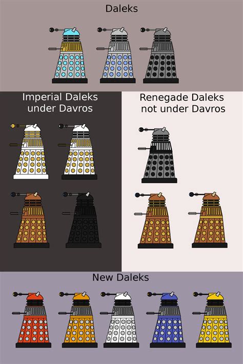 Dalek colour schemes by Jedni on DeviantArt