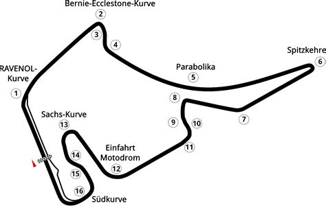 Hockenheimring Circuit