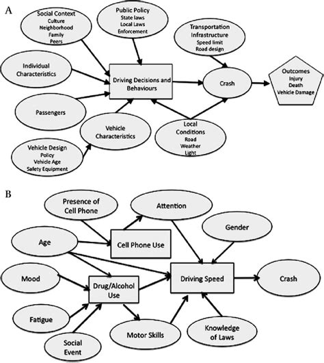 Influence Diagram Template