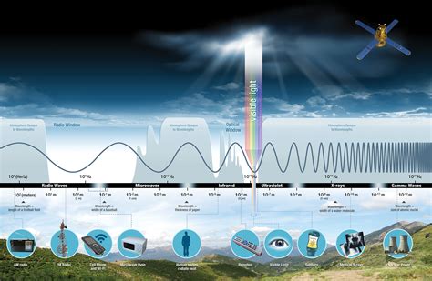 Microwaves | Science Mission Directorate