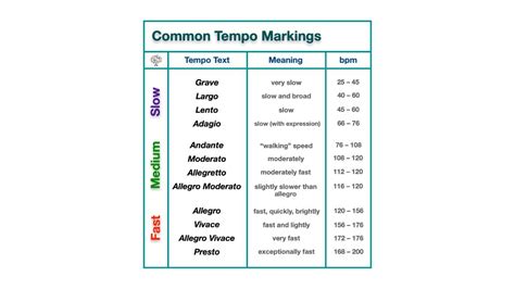 Tempo in Music: What is it and How it's Used in Musical Composition