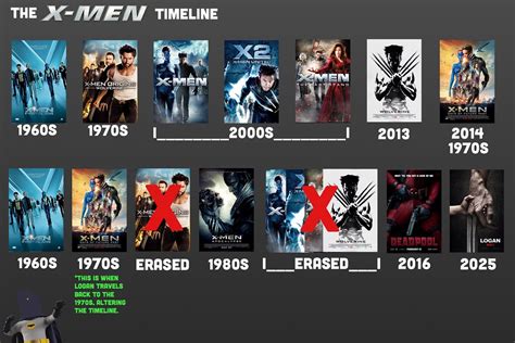 How To Watch X-Men Movies In Timeline Order / X-Men Movie Timeline by ...