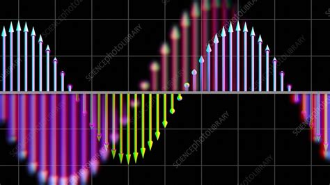 Sine wave, animation - Stock Video Clip - K011/5051 - Science Photo Library