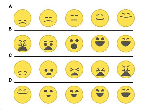 | The four sets of five emoji each used in the ranking experiment ...