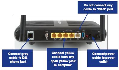 Marionette Detektiv Wahrzeichen dsl broadband router Amphibisch ...