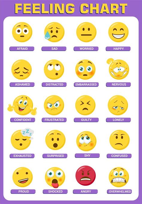 10 Best Printable Feelings Chart - printablee.com | Feelings chart ...