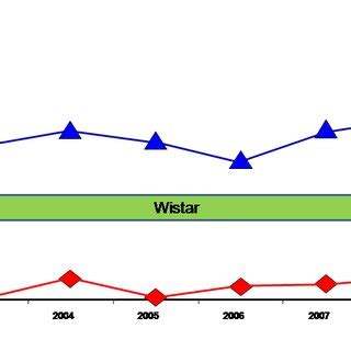 Selective breeding of Wistar rats based on performance in the EPM to ...