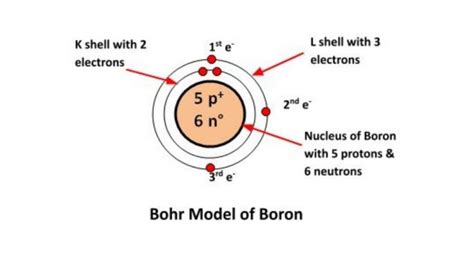 Boron Bohr Model: Diagram, Steps To Draw - Techiescientist